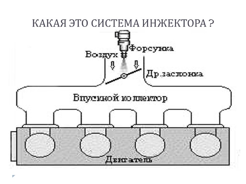 КАКАЯ ЭТО СИСТЕМА ИНЖЕКТОРА ?